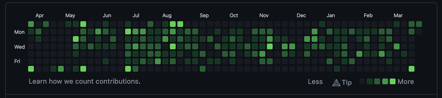 github contributions